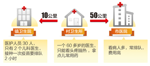 一位农民代表的看病难经历