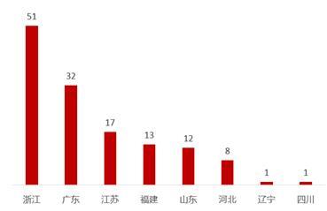 《中国淘宝村研究报告(2016)》发布 全国淘宝村突破1300个